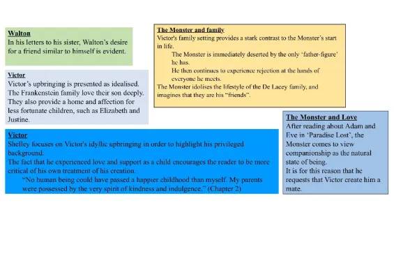 Companionship and Family Themes in Frankenstein for GCSE Essay and Revision