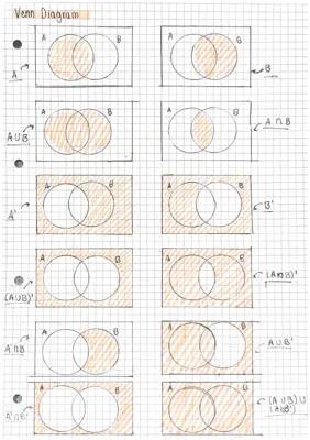 Wie man Venn-Diagramme mit 3 Kreisen liest und zeichnet