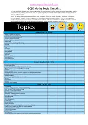 GCSE edcexel checklist 