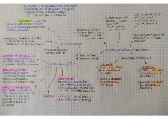 GCSE Chemistry C6: Rate and Extent of Chemical Change Notes and Questions