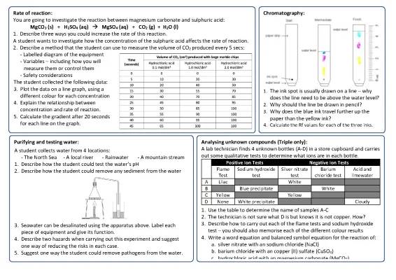 AQA Chemistry Paper 2 Required Practical Tasks and Topics