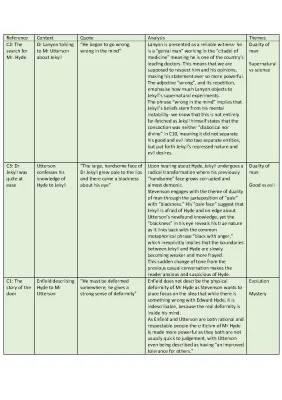 Dr Jekyll and Mr Hyde: Key Quotes, Duality Analysis, PDF and More