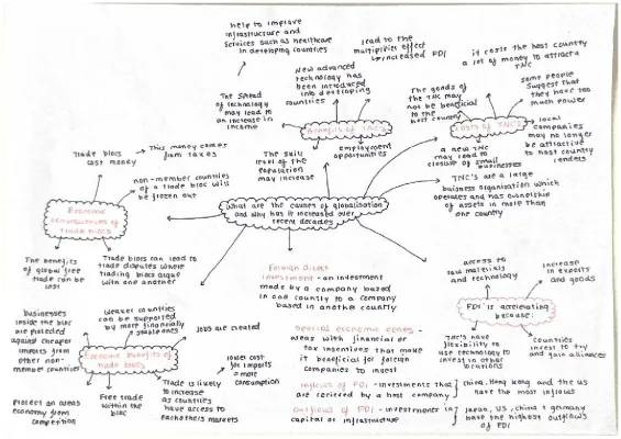 Fun Mind Maps and Cool Facts about Globalisation and Trading Blocs!