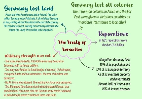 Treaty of Versailles