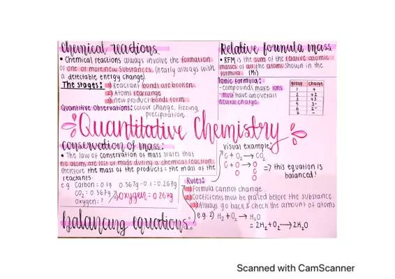 Quantitative Chemistry Mind Maps PDF and Flashcards for GCSE - AQA