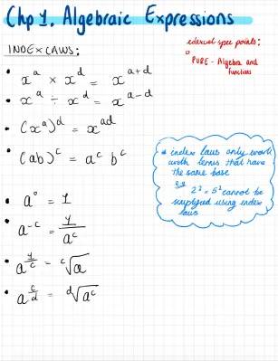 Fun Study Notes for Algebra with Easy Examples and Cool Worksheets