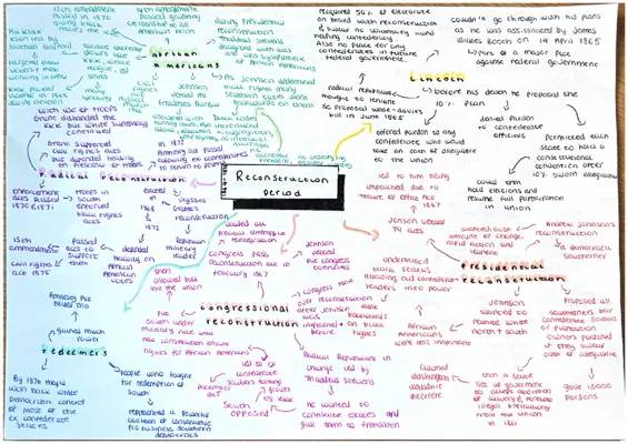 American History: Economic Growth and Development 1865-1975 Mindmaps for Kids