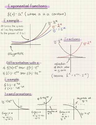 Cool Worksheets for Edexcel Year 1 Maths: Exponential Functions & Logarithms