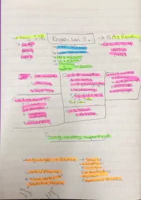 Tips for Planning English Language Paper 2 (PDF & Model Answers)