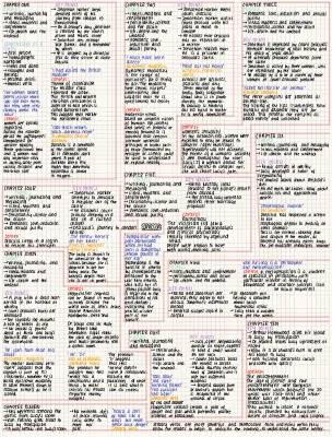 Dracula Chapter Summaries, Themes, and Questions for AQA English