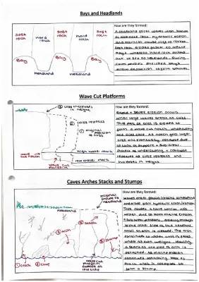 How Coastal Landforms Like Headlands, Bays, and Wave-Cut Platforms Are Formed: Diagrams and Examples