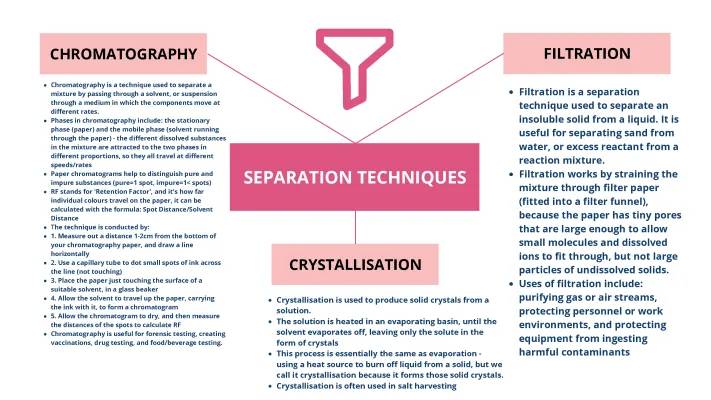 GCSE Chemistry: Chromatography, Filtration, Crystallisation & Fractional Distillation Mind Maps