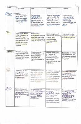 Conservative Key Thinkers in A Level Politics: Types and Disagreements