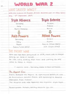 WW2: Dates, Battles, and Key Events