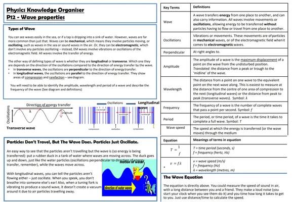 Wave Properties in Physics: Everything You Need to Know for GCSE