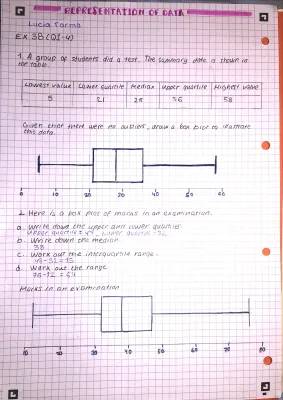 Box Plots: Differences Between Boys and Girls