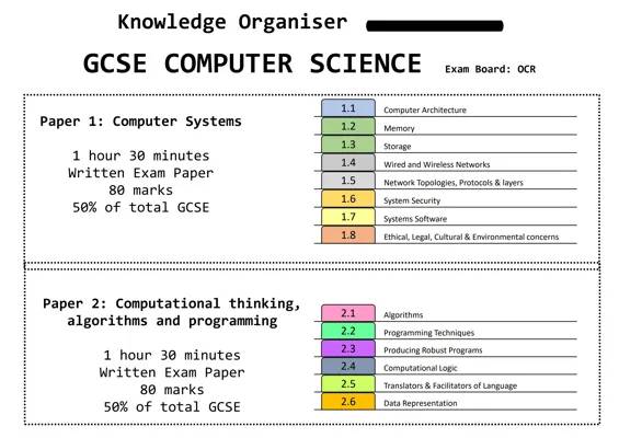 GCSE Computer Science Revision: Easy OCR and AQA Notes PDF