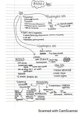 Free AQA GCSE Biology Revision Notes PDF: Mitosis, Photosynthesis & More