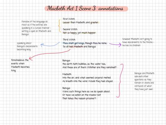 Macbeth Act 1 Annotations PDF: Scene 1 and 2 Summary and Analysis