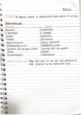 Language and Gender Theories in A Level English Language AQA Notes PDF