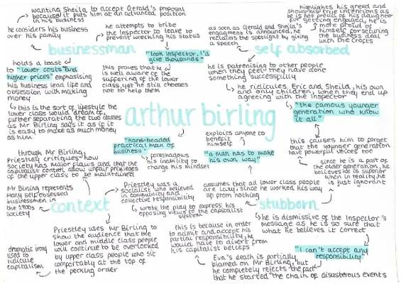 Mr Birling Character Analysis and Quotes - Grade 9 Mindmap