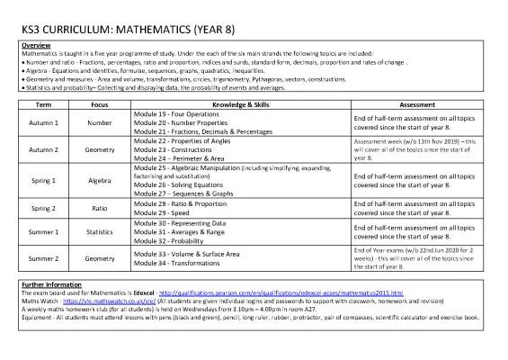 Year 8 Maths Curriculum UK - Topics, Tests, Worksheets, and PDFs