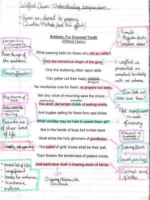 Anthem for Doomed Youth Poem Analysis PDF and Questions