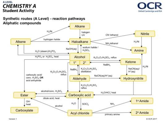 Learn A Level Chemistry: Easy Pathways and Reactions!