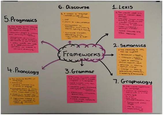 A Level AQA English Language Frameworks & Terminology PDF