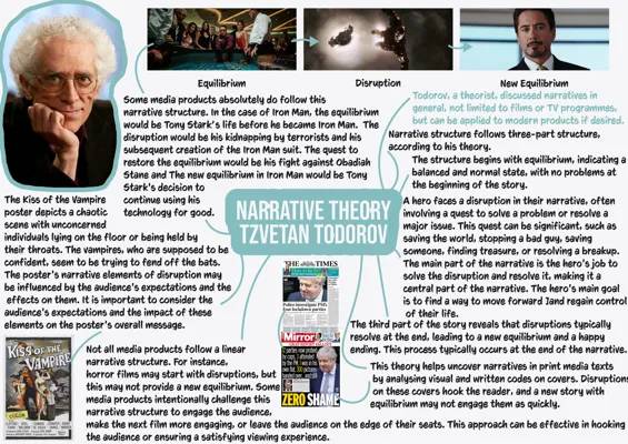 Theory | AS A Level | Eduqas | Narrative Theory Tzvetan Todorov | Media Studies