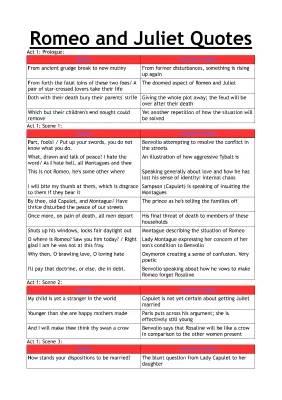 Key Quotes From Romeo and Juliet - Explained and Analyzed for GCSE