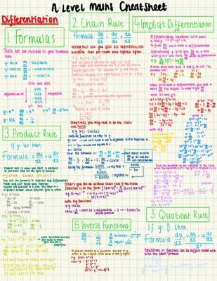 Differentiation CheatSheet (A2)