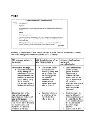 A Streetcar Named Desire Character and Bitterness Analysis PDF - GCSE Essay Plan