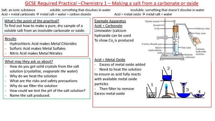 How to Make Pure Salt and Learn Cool Chemistry!