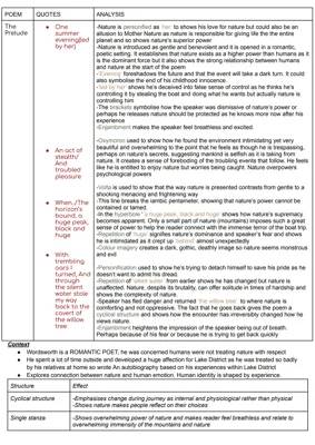 The Prelude Poem: Easy Analysis and Fun Facts for Grade 8-9