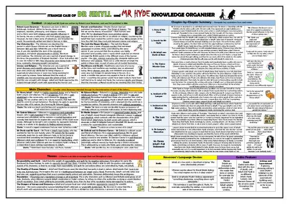 Dr Jekyll and Mr Hyde Study Guide PDF: Victorian Era, Characters, and Quotes Guide