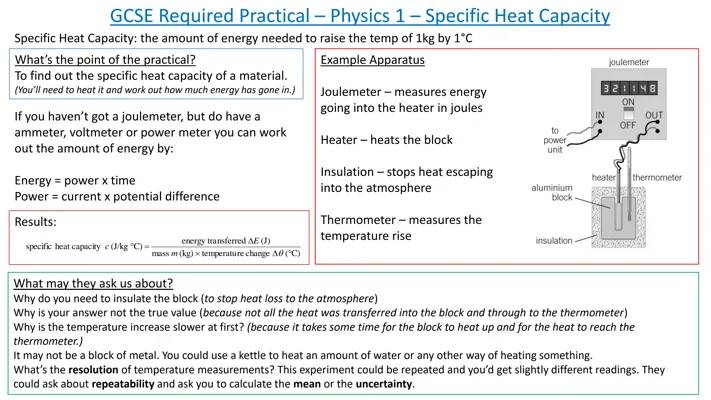 GCSE Physics Paper 1 Required Practicals Walkthrough - AQA