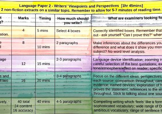 AQA English Language Paper 2 Example Answers and Criteria PDF - GCSE Past Papers and Model Answers