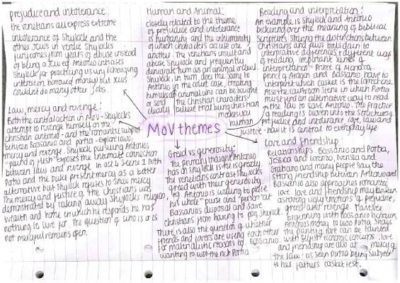 Main Themes in The Merchant of Venice: Prejudice, Mercy, Revenge, Greed, and Love