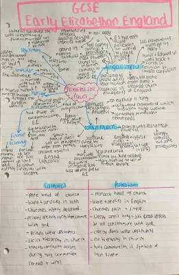 GCSE History - Elizabeth's Legitimacy and Religious Conflict in Early England