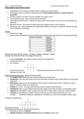 Discovering Structural Formulas: Alkanes vs. Alkenes and Naming Them Right!