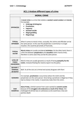 Learn About Different Moral Crimes in Criminology