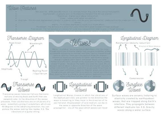 KS3 Year 9 Science: Waves Summary and Revision