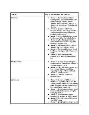 A Streetcar Named Desire Themes Analysis Essay PDF: Key Scenes and Symbols