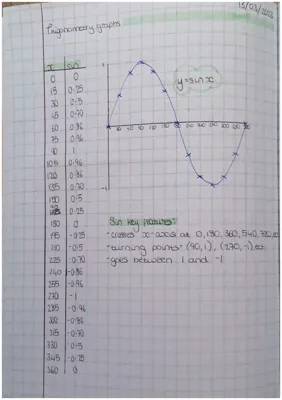 Easy Prigonometry: Sin, Cos, and Tan Graphs