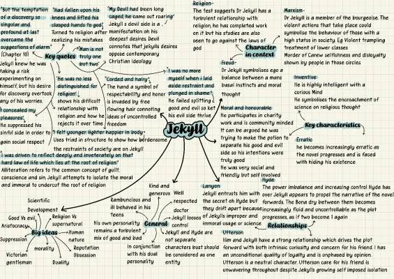 Jekyll and Hyde: Duality and Victorian Society