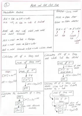 AQA Acids And Bases 