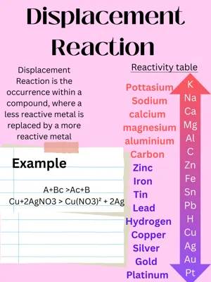 Displacement Reaction basics