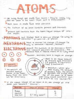 Understanding Atomic Structure and Its Particles: Easy Notes for Kids