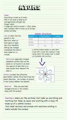 Protons, Neutrons, and Electrons: What Atoms Are Made Of - Class 9 Notes